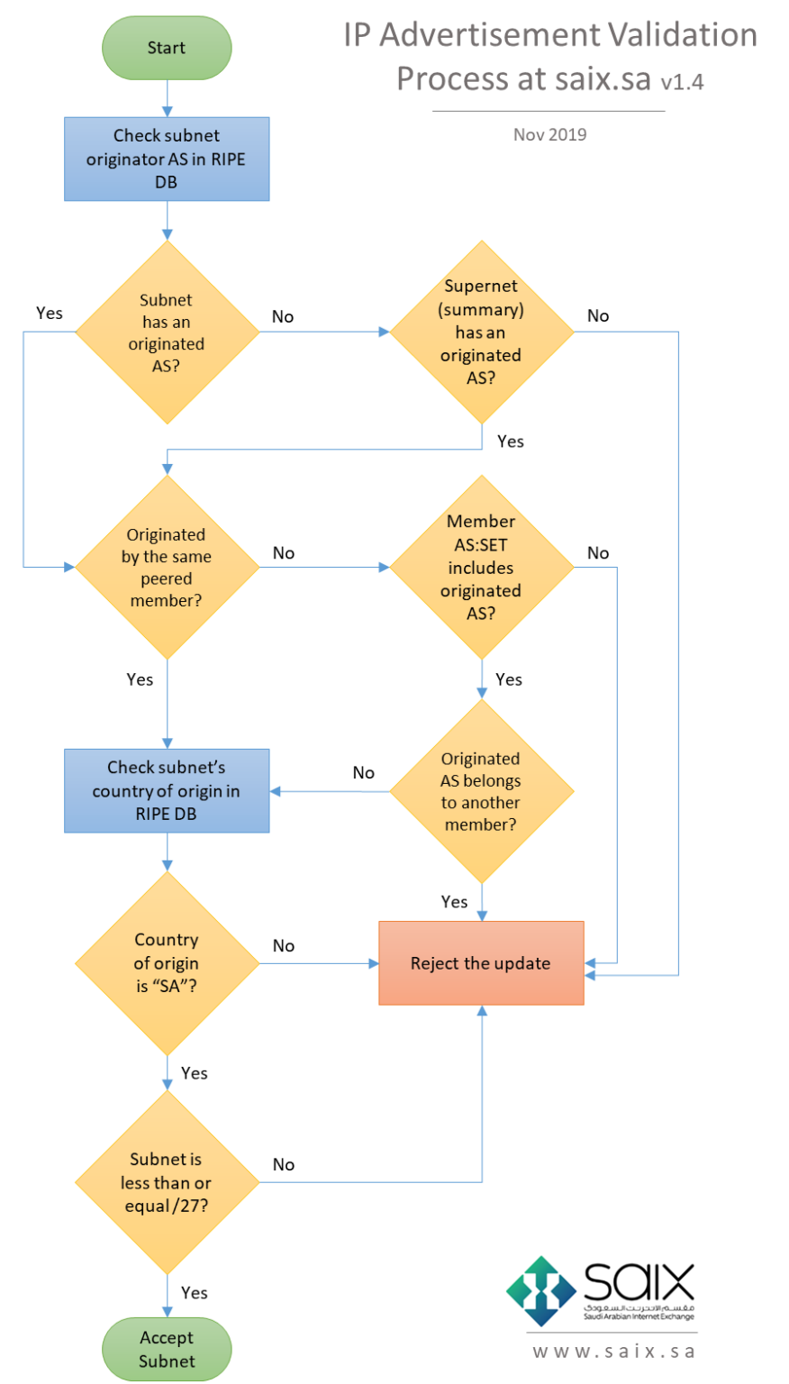 consent-to-treatment-ausmed-course